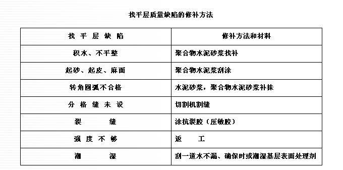 ��ƽ���|(zh��)��ȱ�ݵ����aҪ�I(l��ng)