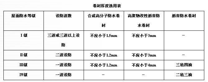 ���ĺ���x�ñ�