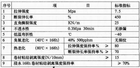 廣州建王防水材料