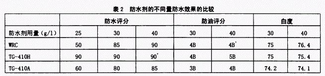 �V�ݽ�����ˮ����