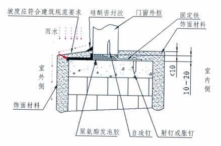 ���_(t��i)�����B©ʩ����ˇ�ݰ����D��