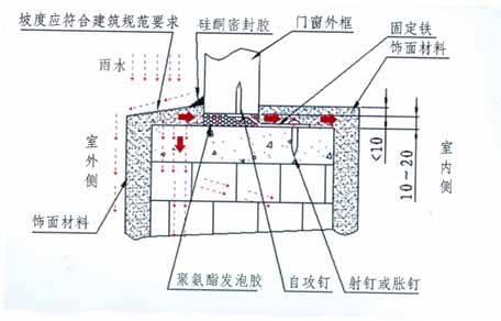 ���_(t��i)�����B©ʩ����ˇ�ݰ����D��