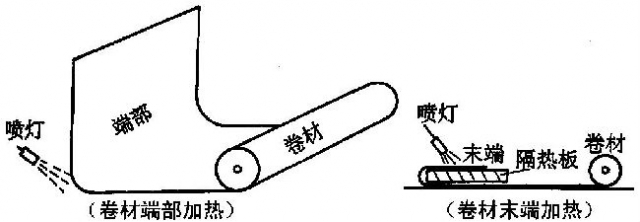 ���۾��Ķ˲���Nʾ��D