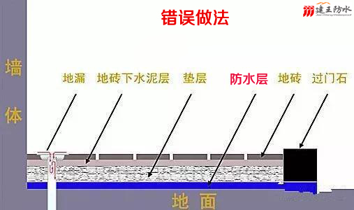 �l(w��i)���g��ˮ���e�`����