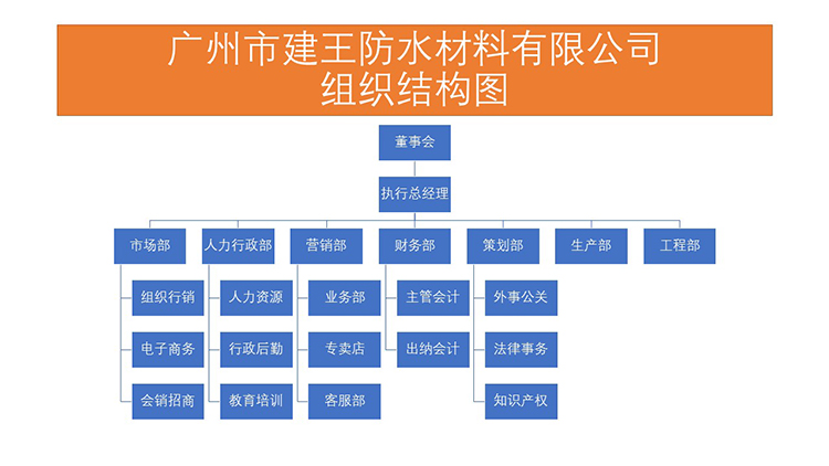 ������ˮ�M���Y(ji��)��(g��u)